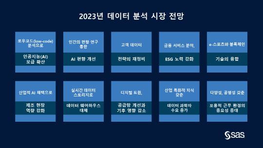 SAS의 2023년 데이터 분석 시장 전망. SAS 제공